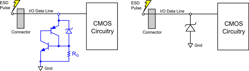 Using Old Semiconductor Structures to Advance the Low Power High Speed ESD Protection Market